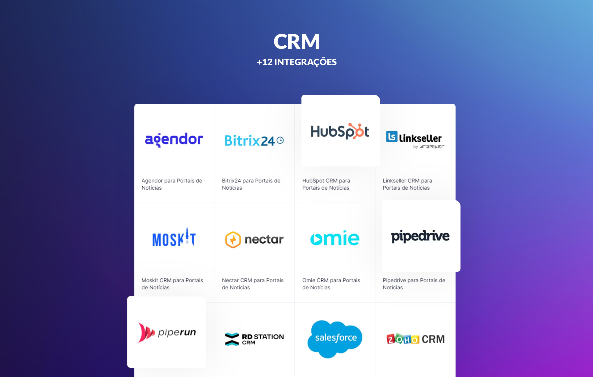 12 novas integrações com plataformas de CRM